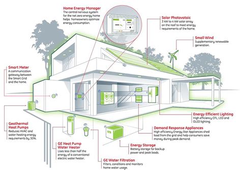 elv system in building pdf